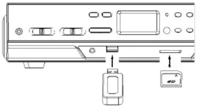 Auna Oakland DAB - USB EN SD KAARTENAANSLUITING - 1