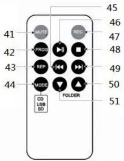 Auna Oakland DAB - Back panel - 3