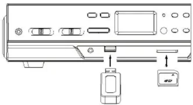 Auna Oakland DAB - CONNECTIONS USB E PER SCHEDULE SD - 1