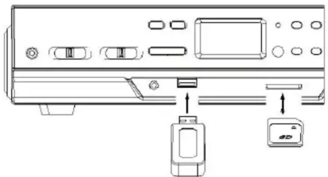 Auna Oakland DAB - CONEXION USB Y TARJETA SD - 1