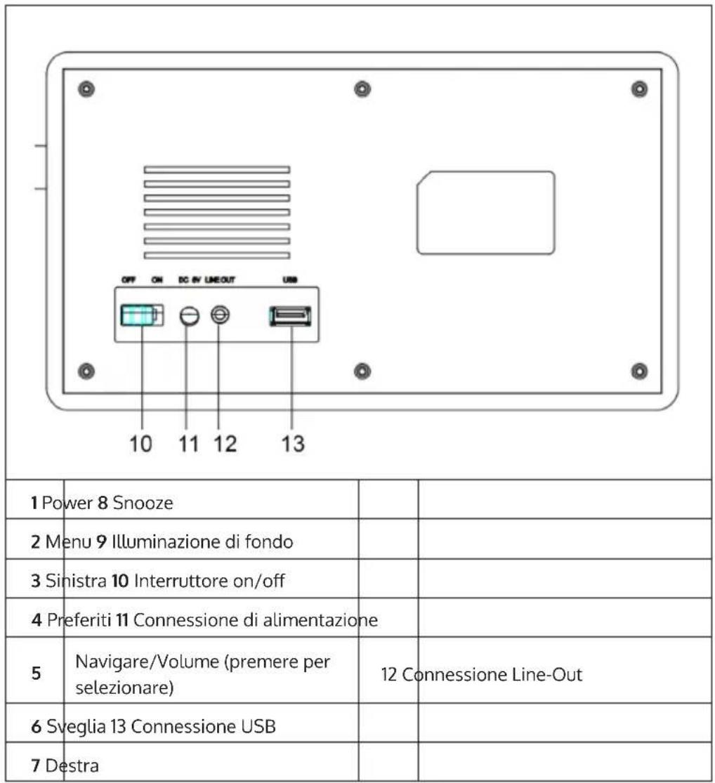 Auna IR160 SE - DESCRIZIONE DEL DISPOSITIVO - 2