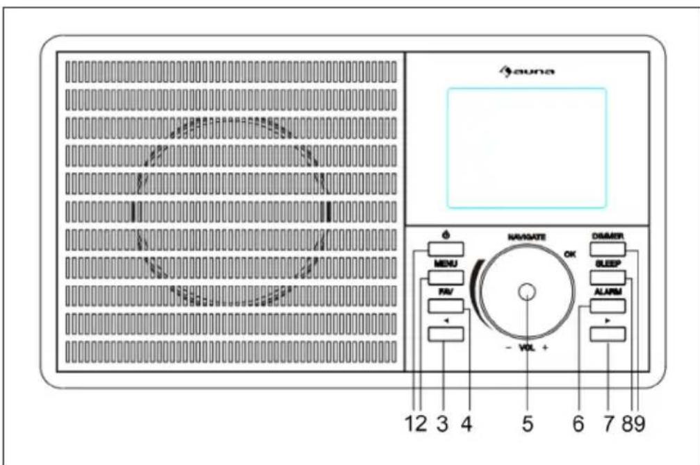Auna IR160 SE - PRODUCT OVERVIEW - 1