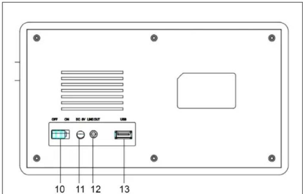 Auna IR160 SE - PRODUCT OVERVIEW - 2
