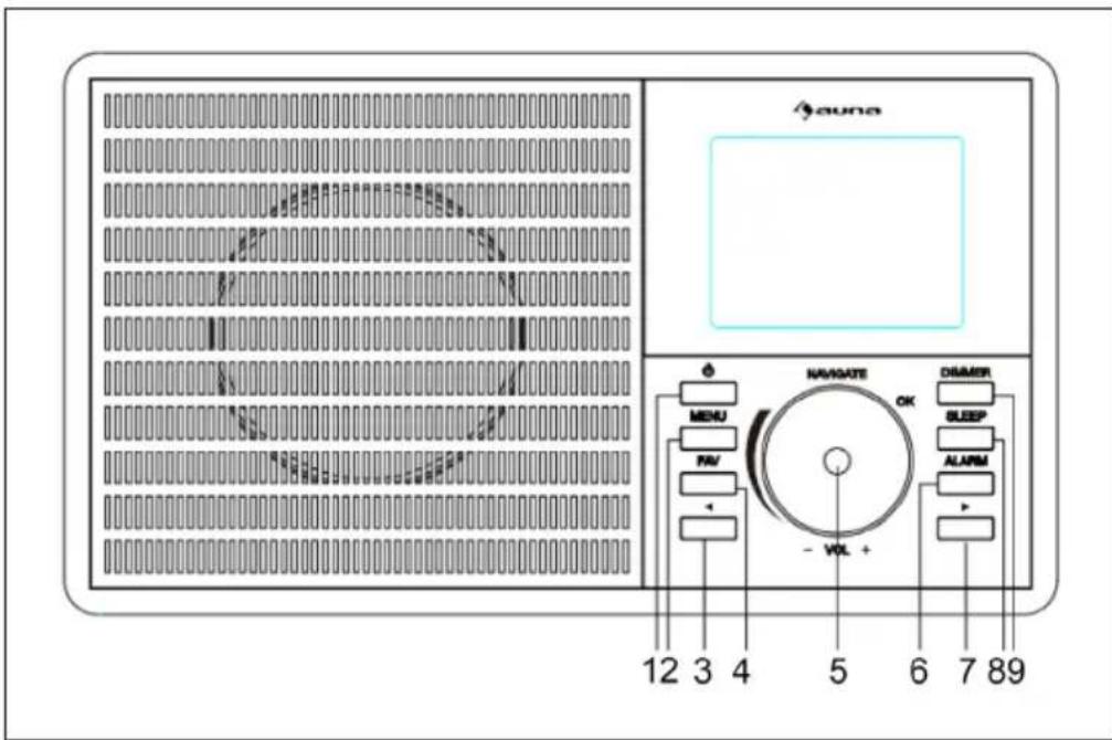 Auna IR160 SE - DESCRIZIONE DEL DISPOSITIVO - 1