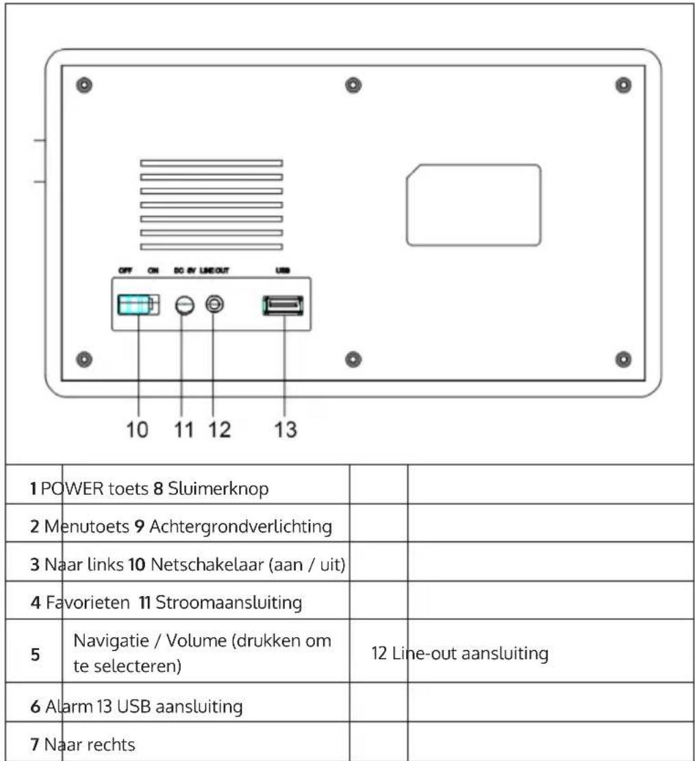 Auna IR160 SE - OVERZICHT APPARAAT - 2