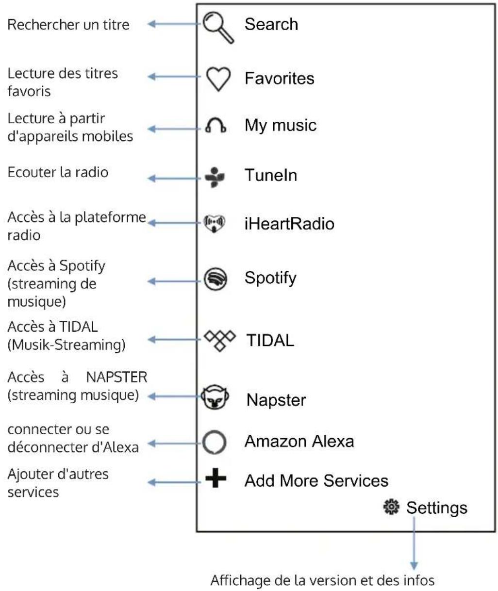 Auna Intelligence Radio - MENU DE L'APPLICATION - 1