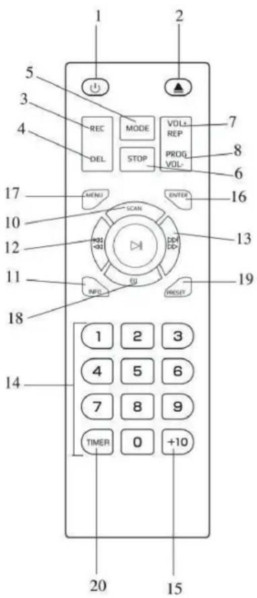 1 2 5 3 4 REC MODE VOLT-REP 7 8 DEL STOP PROG-VOL- 6 17 MENU ENTER 16 10 SCAN 13 12 KDD DDI 19 11 EU INFOEY 18 14 1 2 3 4 5 6 7 8 9 TIMER 0 +10 20 15