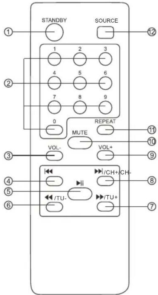 Auna Clubmaster Tube - MANDO A DISTANCIA - 1