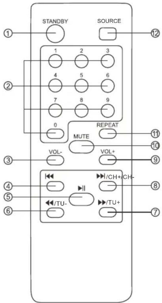 Auna Clubmaster Tube - OVERVIEW - 3