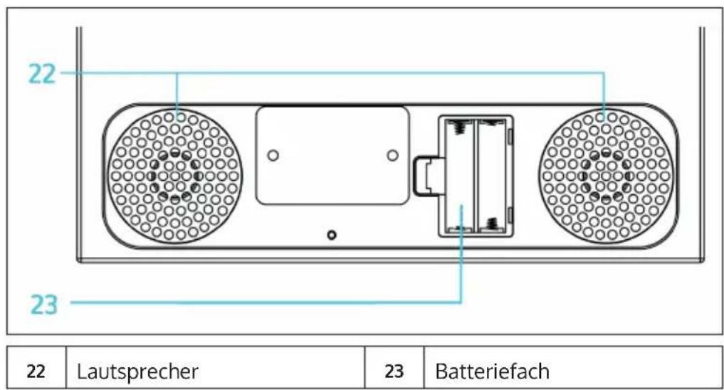 Auna KCD20 - Unterseite - 1