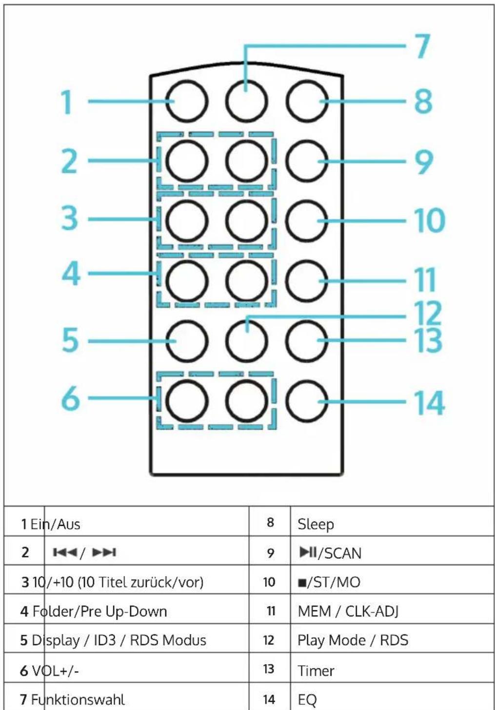 Auna KCD20 - Rückseite - 2