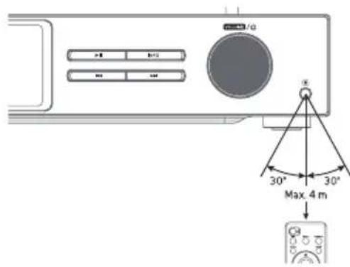 Auna iTuner 320 BT - Remote control operation range - 1