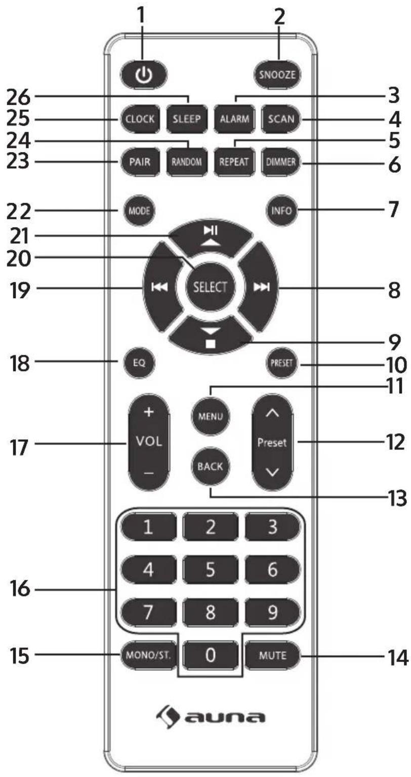 Auna iTuner 320 BT - Dos de l'appareil - 2