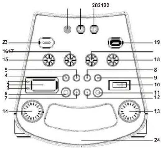 Auna UltraSonic Pulse V640 - LOCATION OF CONTROLS - 1
