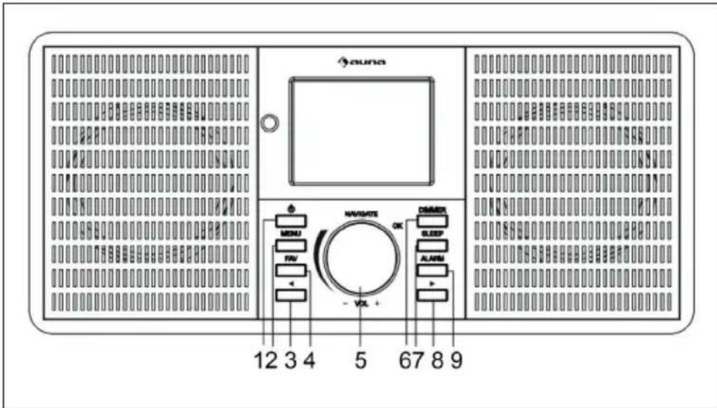 Auna IR260 - DESCRIZIONE DEL DISPOSITIVO - 1
