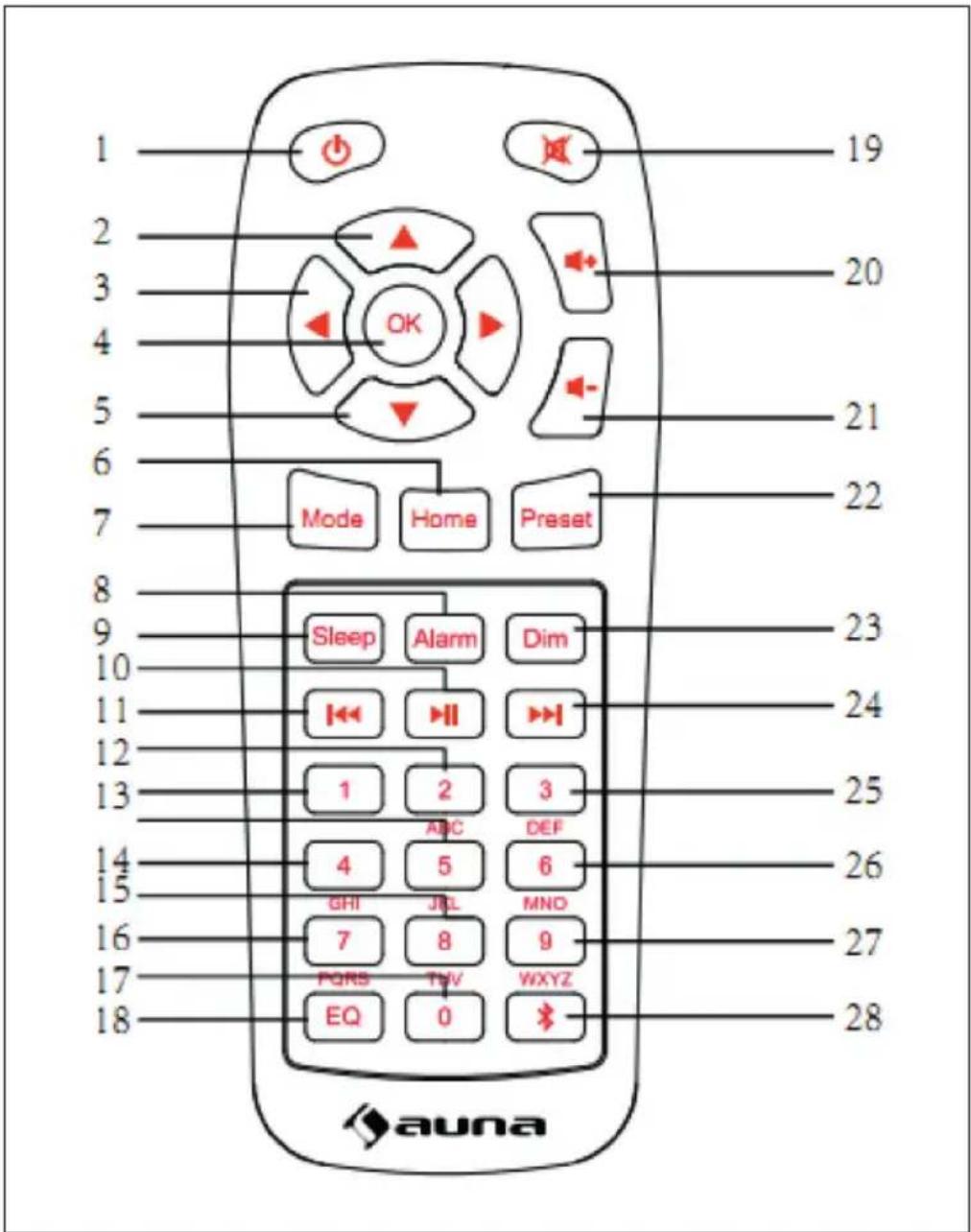Auna IR260 - REMOTE CONTROL - 1