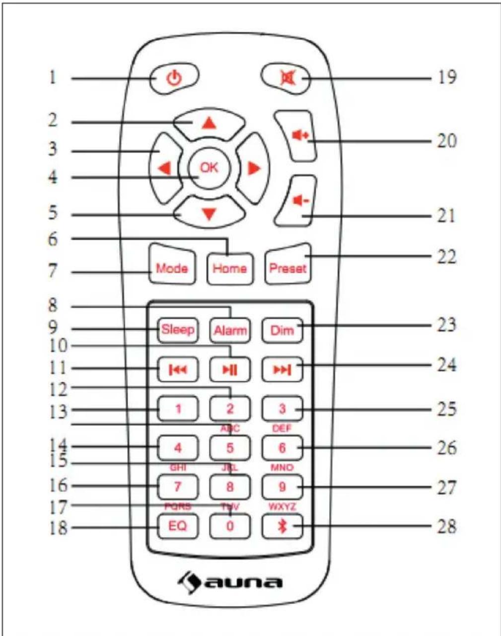 Auna IR260 - FERNBEDIENUNG - 1