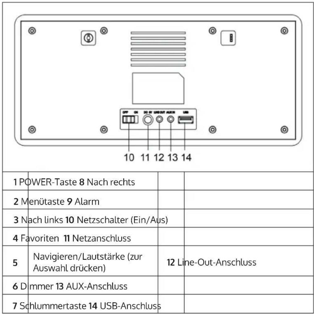 Auna IR260 - GERÄTEÜBERSICHT - 2