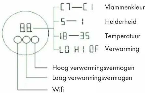 Klarstein Bern - INHOUDSOPGAVE - 1