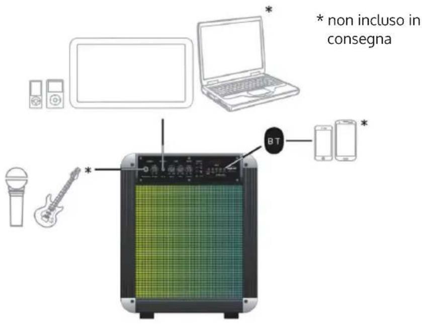 Auna Moving 80.2 - DESCRIZIONE DEL DISPOSITIVO - 1