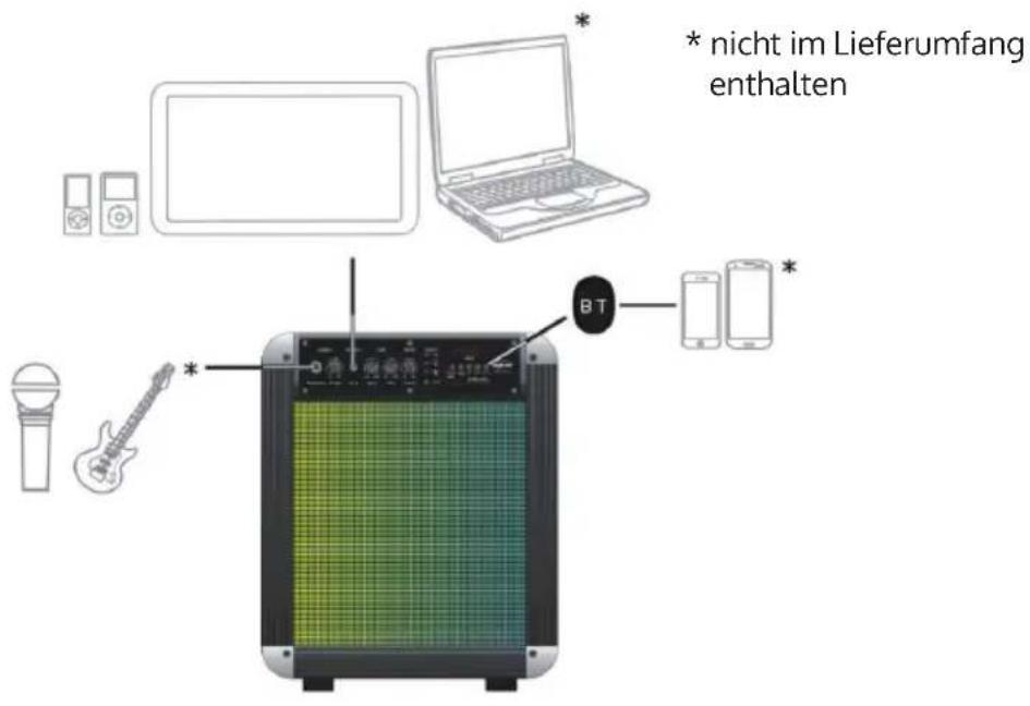 Auna Moving 80.2 - GERÄTEÜBERSICHT - 1