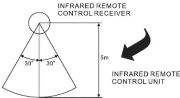 Auna Clubmaster TripleBeat - Remarques sur la télécommande - 1