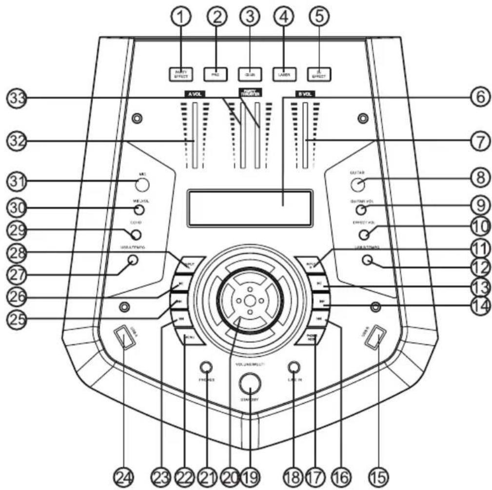 Auna Clubmaster TripleBeat - Rückansicht 10034516 - 2