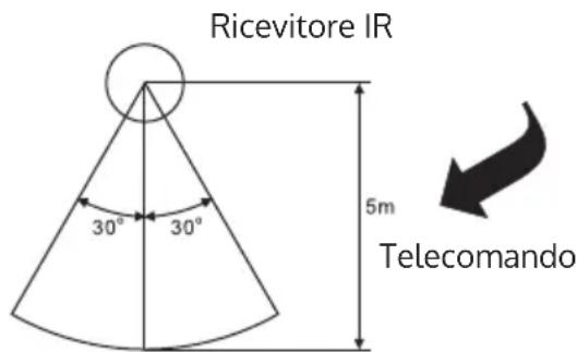 Auna Clubmaster TripleBeat - Avvertenze sul telecomando - 1
