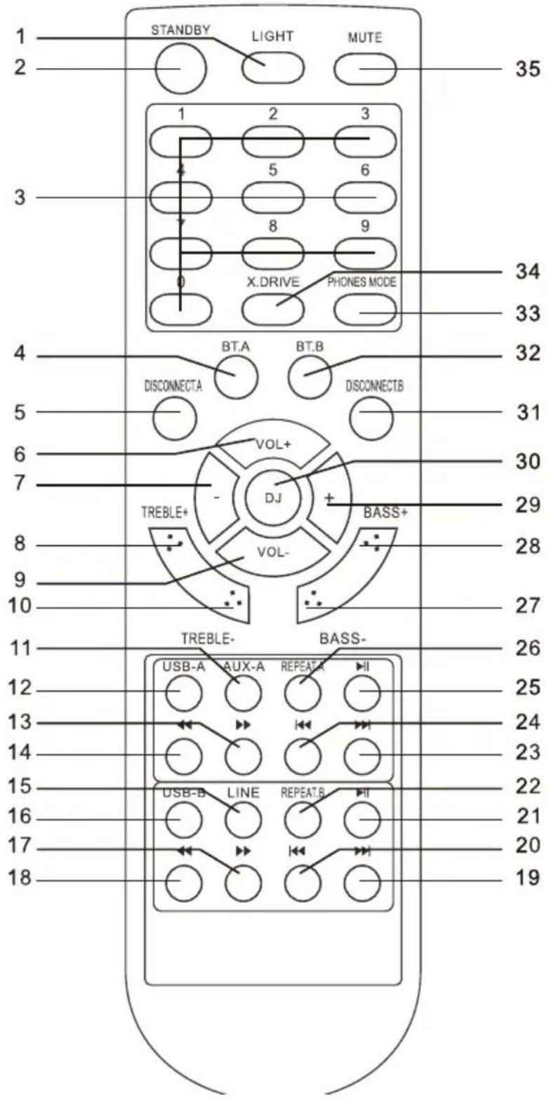 Auna Clubmaster TripleBeat - Telecomando - 1