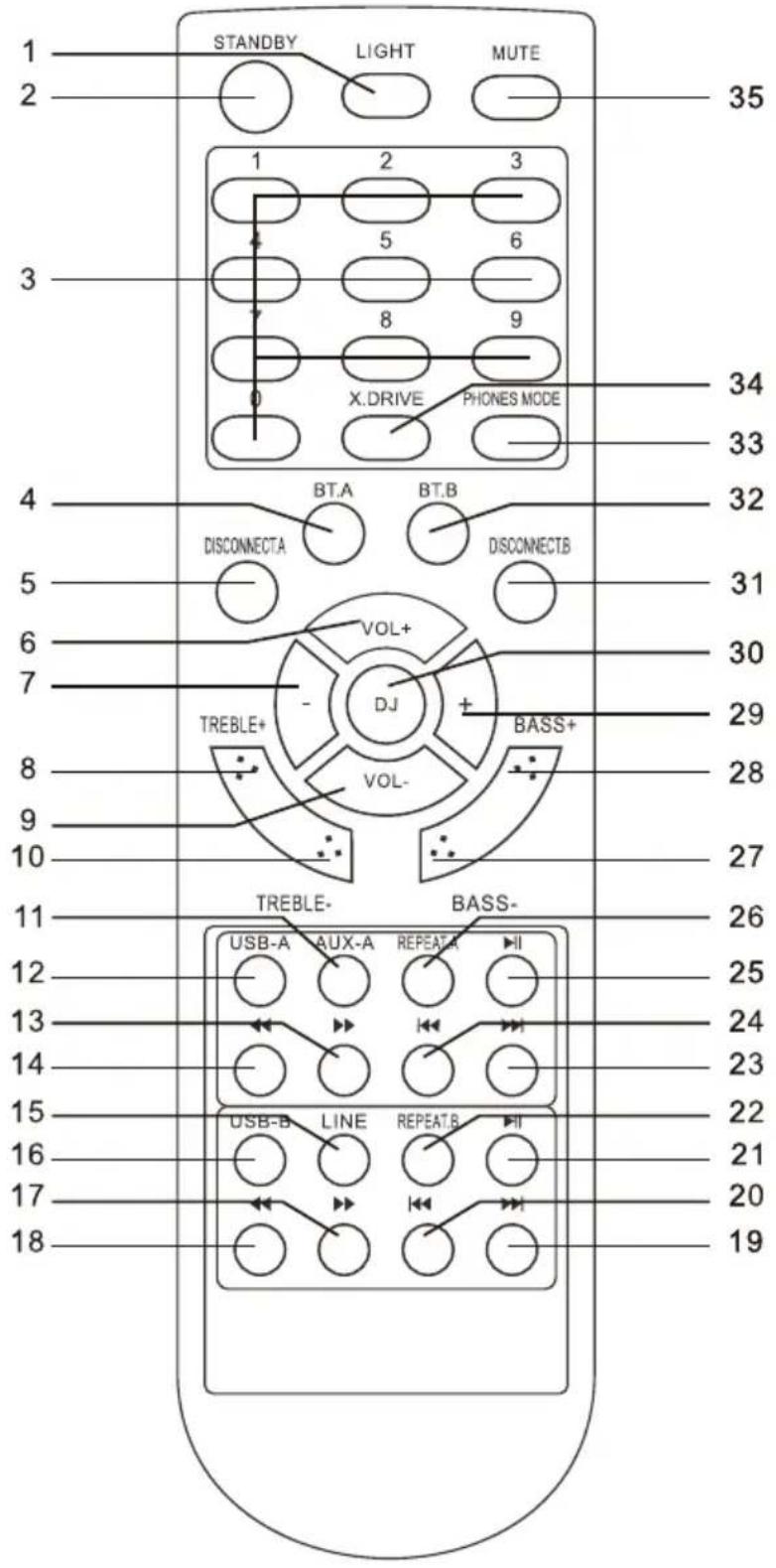 Auna Clubmaster TripleBeat - Fernbedienung - 1