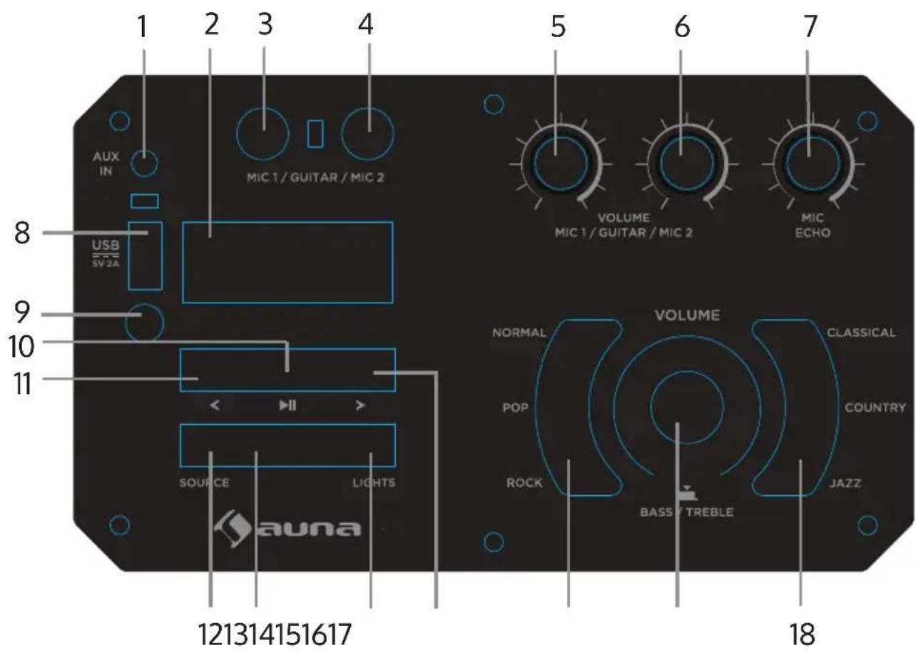 Auna Spencer - Control panel and connections - 1
