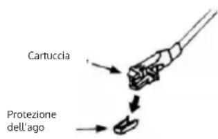 Cartuccia Protezione dell'ago