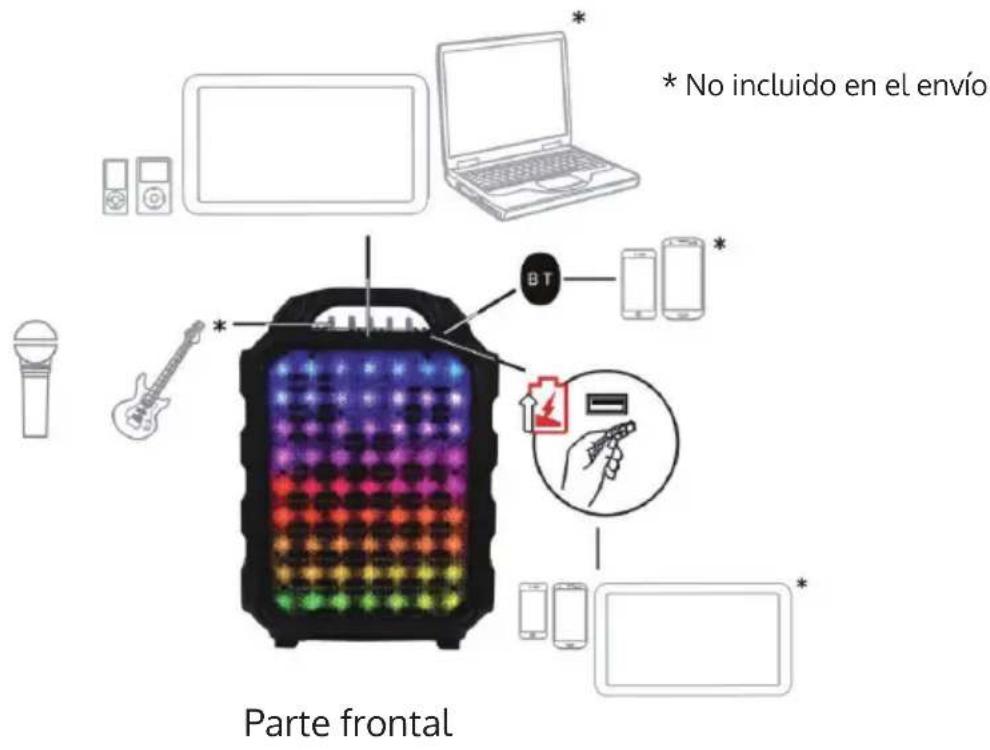 Auna Moving 80.1 LED - Conexiones - 1