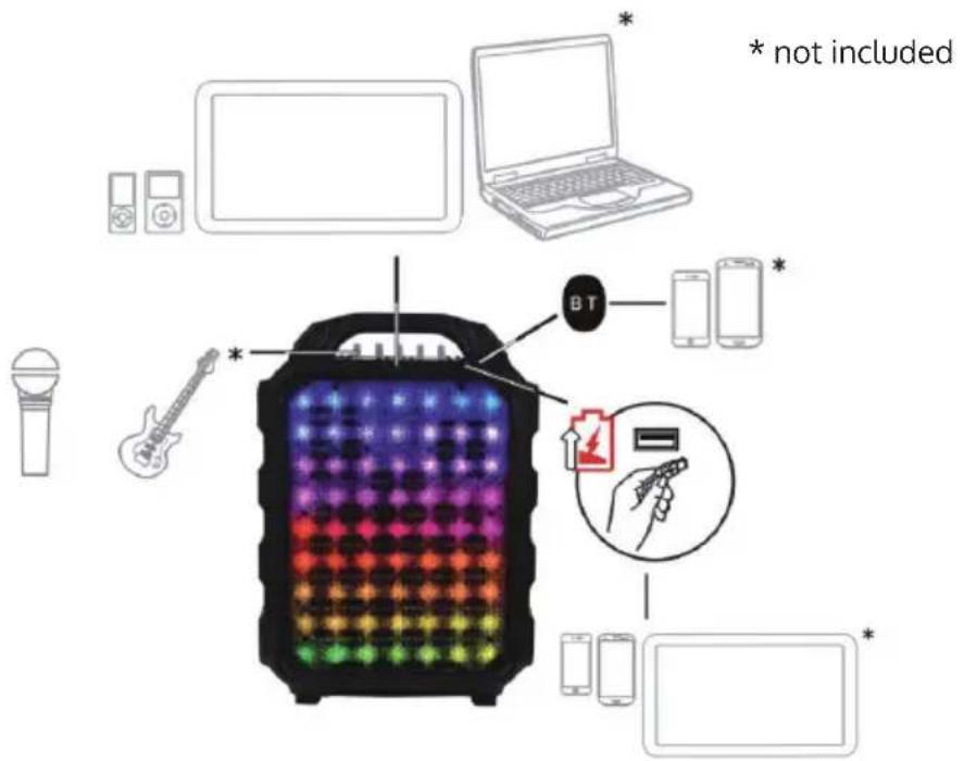Auna Moving 80.1 LED - Connections - 1