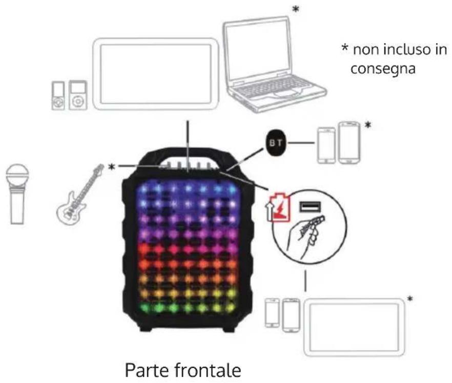 Auna Moving 80.1 LED - DESCRIZIONE DEL DISPOSITIVO - 1