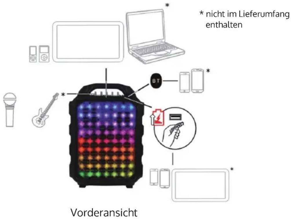 Auna Moving 80.1 LED - GERÄTEÜBERSICHT - 1