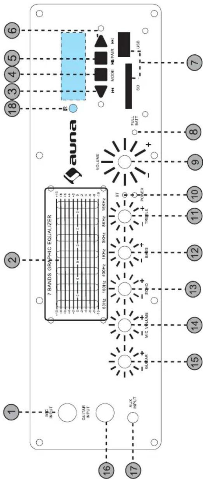 Auna Moving 120 - Special Safety Instructions - 1