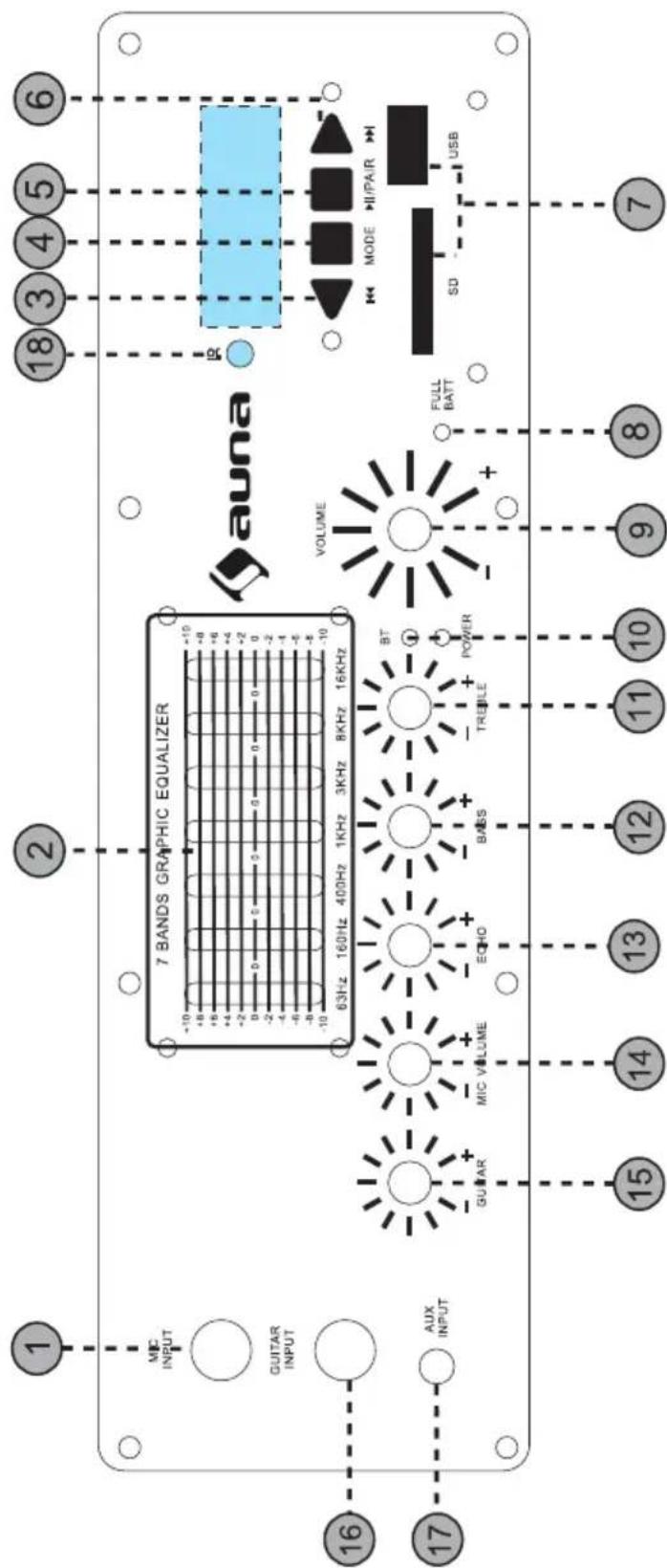 Auna Moving 120 - Particolari avventenze di sicurezza - 1