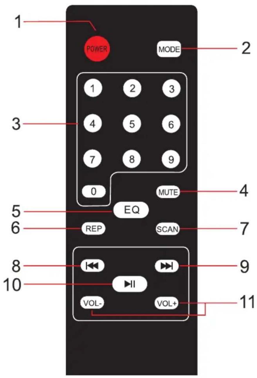 Auna Moving 120 - MANDO A DISTANCIA - 1