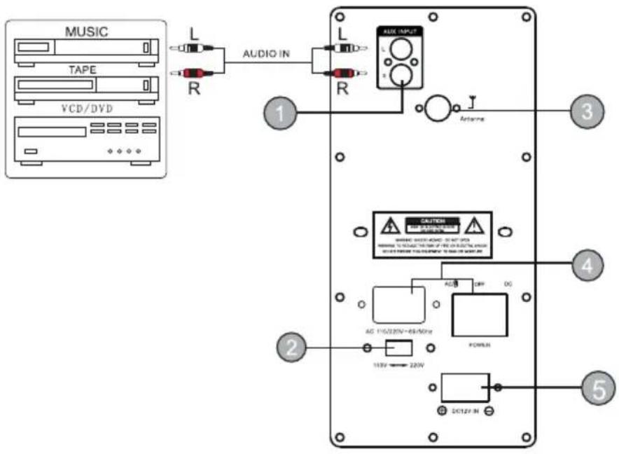 Auna Moving 120 - REAR PANEL - 1
