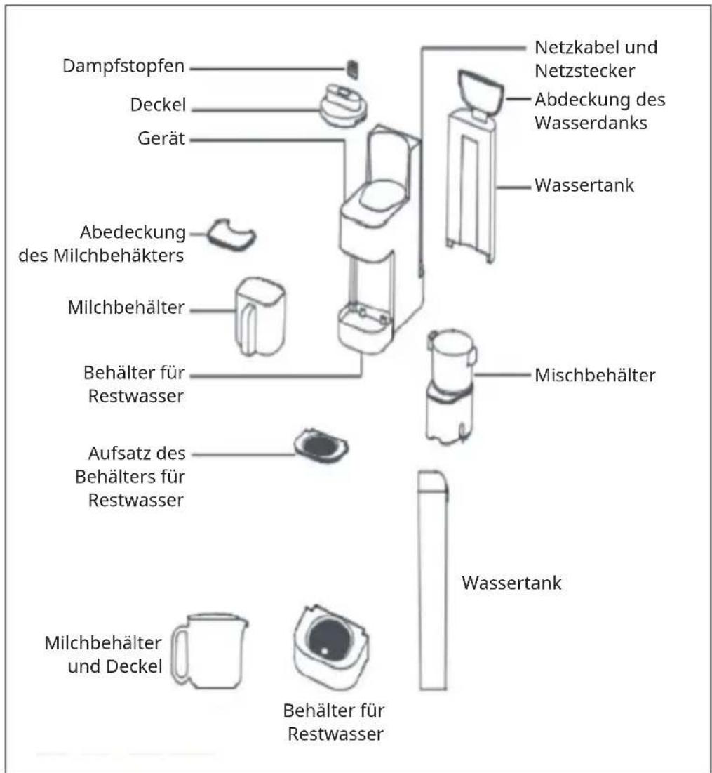 Dampfstopfen Deckel Gerät Abedeckung des Milchbehäkters Milchbehälter Behälter für Restwasser Aufsatz des Behälters für Restwasser Milchbehälter und Deckel Netzkabel und Netzstecker Abdeckung des Wasserdanks Wassertank Mischbehälter Wassertank Behälter für Restwasser
