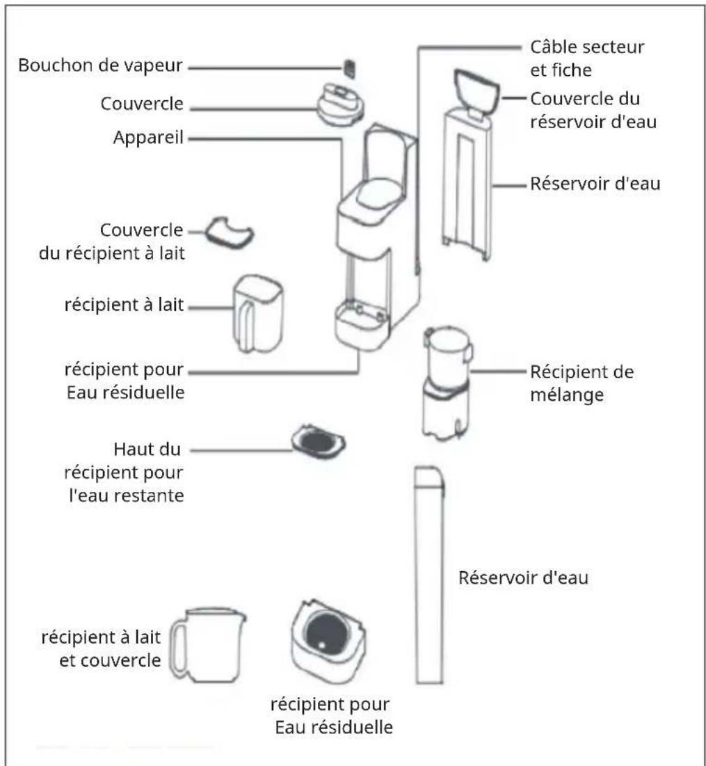 Bouchon de vapeur Couvercle Appareil Couvercle du récipient à lait récipient à lait récipient pour Eau résiduelle Haut du récipient pour l'eau restante récipient à lait et couvercle récipient pour Eau résiduelle Câble secteur et fiche Couvercle du réservoir d'eau Réservoir d'eau Récipient de mélange Réservoir d'eau récipient pour Eau résiduelle