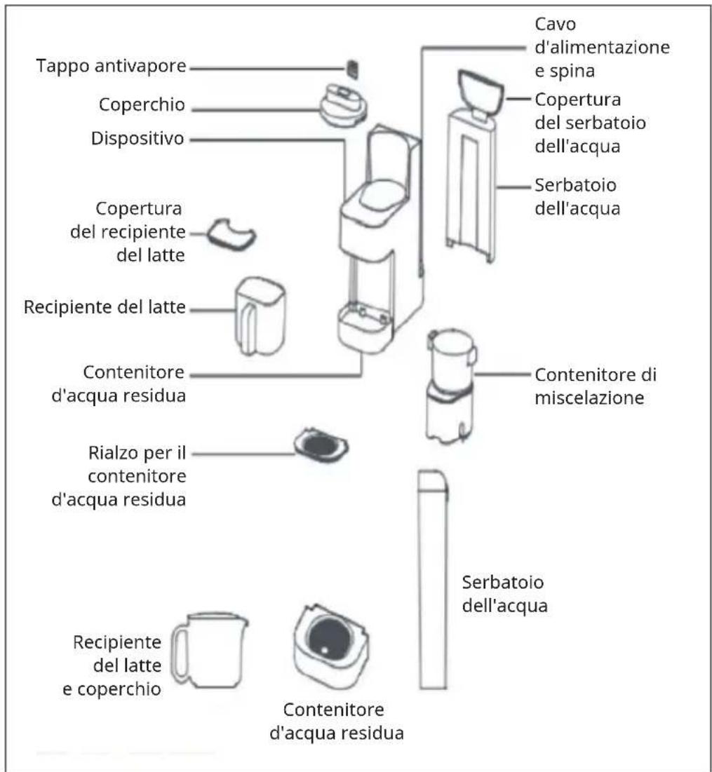 Tappo antivapore Coperchio Dispositivo Copertura del recipiente del latte Recipiente del latte Contenitore d'acqua residua Rialzo per il contenitore d'acqua residua Recipiente del latte e coperchio Cavo d'alimentazione e spina Copertura del serbatoio dell'acqua Serbatoio dell'acqua Contenitore di miscelazione Serbatoio dell'acqua Contenitore d'acqua residua