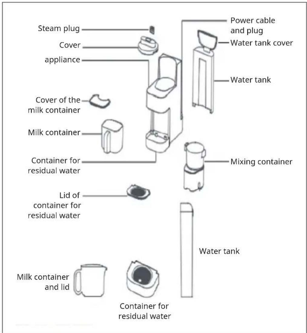 Steam plug Cover appliance Power cable and plug Water tank cover Water tank Cover of the milk container Milk container Container for residual water Mixing container Lid of container for residual water Water tank Milk container and lid Container for residual water