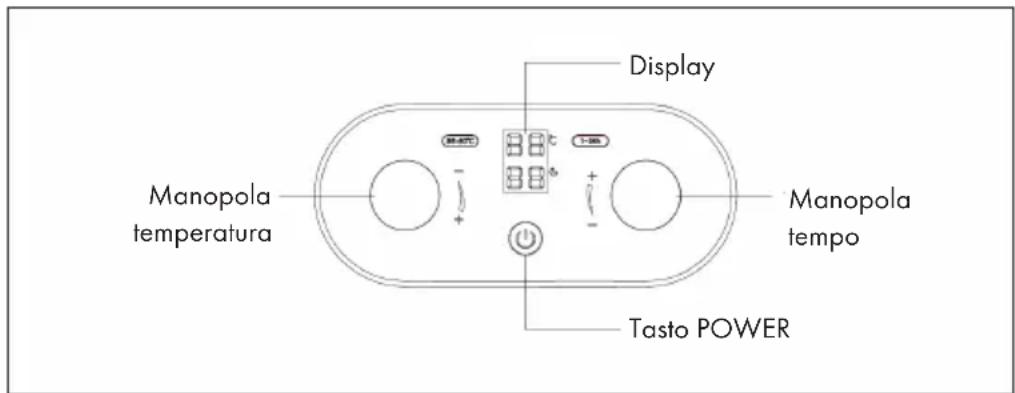 Display Manopola temperatura 1-30 Manopola tempo Tasto POWER