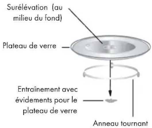 Klarstein Victoria 20 - Plateau tournant - 1