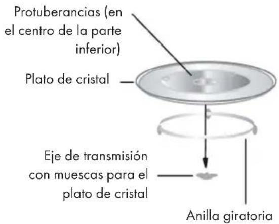 Klarstein Victoria 20 - Plato giratorio - 1