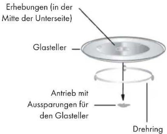 Klarstein Victoria 20 - Drehteller - 1