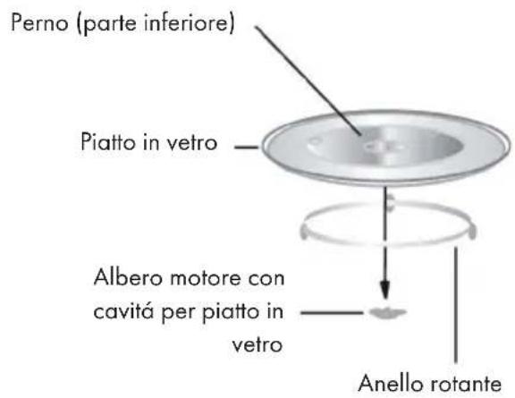 Klarstein Victoria 20 - Piatto in vetro - 1