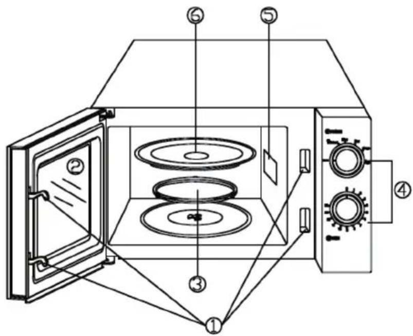 Klarstein myWave - GERÄTEÜBERSICHT - 1